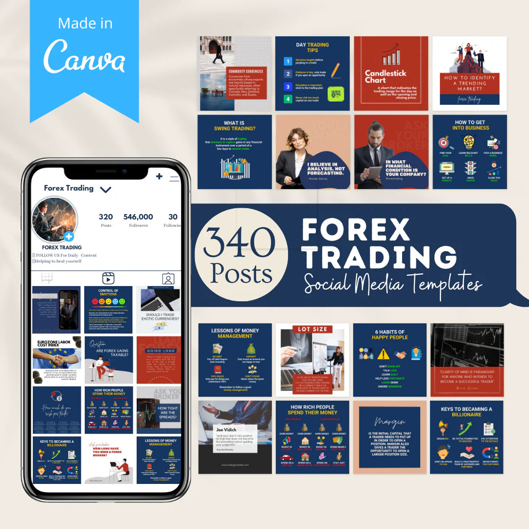 Forex Trading Posts - Social Media Templates