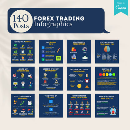 Forex Trading Posts - Social Media Templates