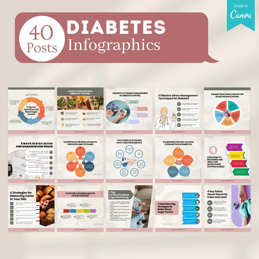 100 Diabetes Posts - Canva Templates