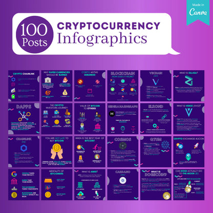 400 Cryptocurrency Posts -Social Media Templates