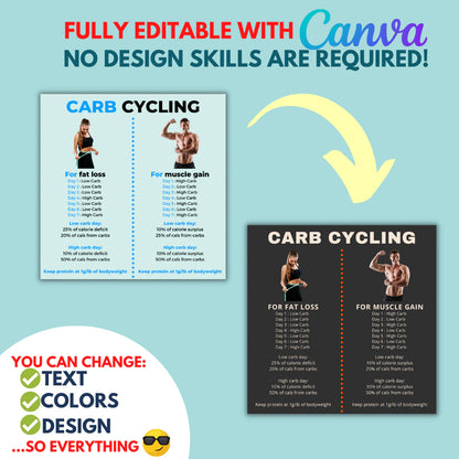 Workout Posts- 100 Canva Editable Templates